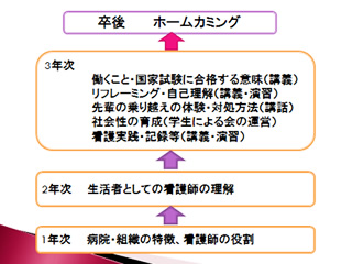 教育研究