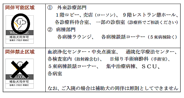 院内での身体障害者補助犬の同伴区域について