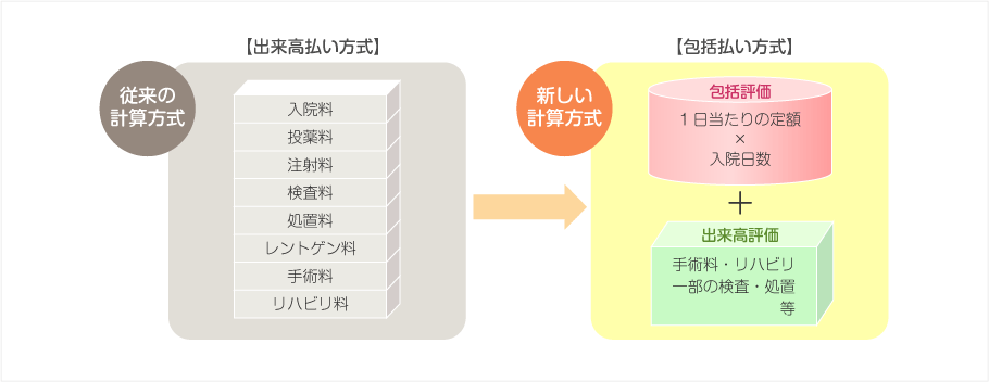 計算方法イメージ