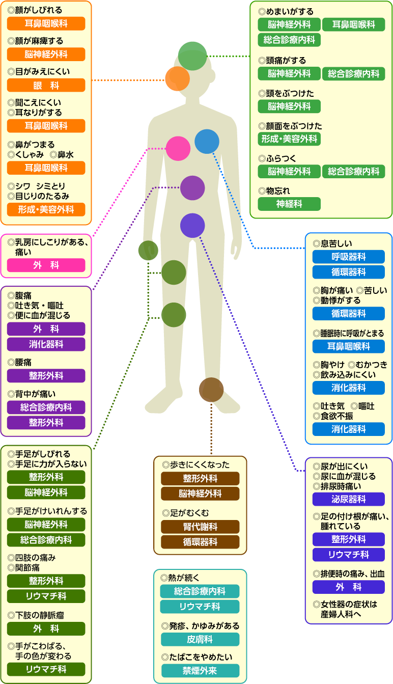 診療科目 Japaneseclass Jp 診療科目 Japaneseclass Jp