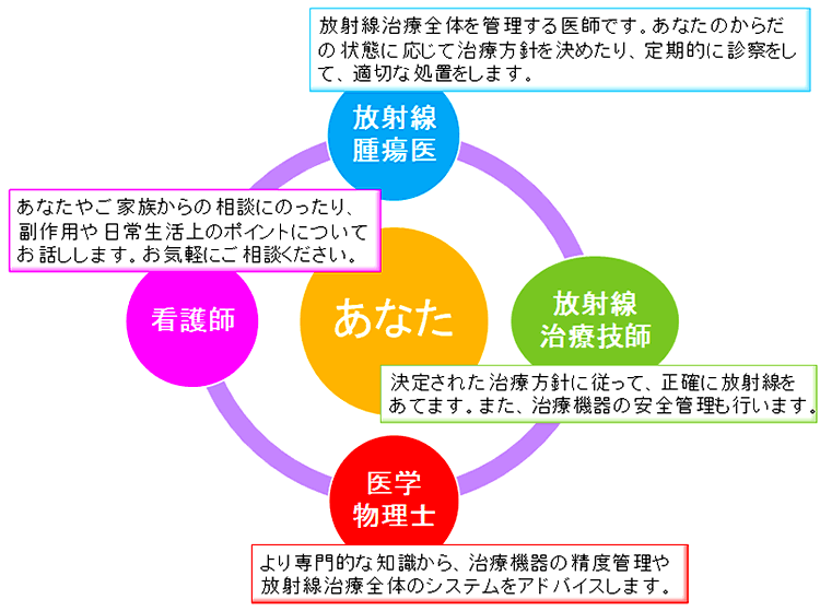 人工関節